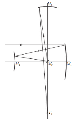 Two_axis_three-mirrors.png