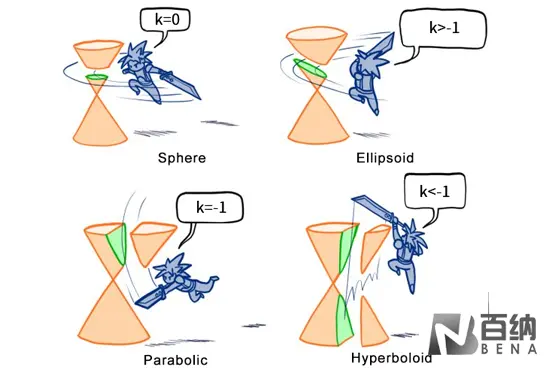 Aspherical lens from the designer's perspective