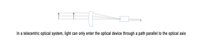 telecentric_optical_system.png