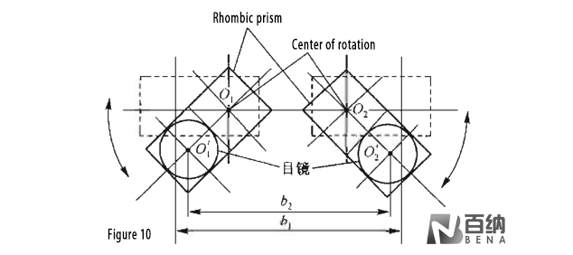 A_pair_of_rhombic_prisms_adjust_eye_distance.png