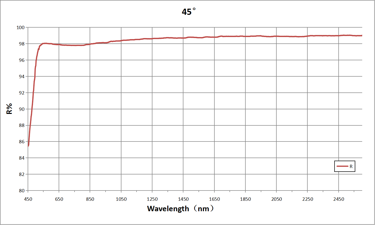 coating_curve.png