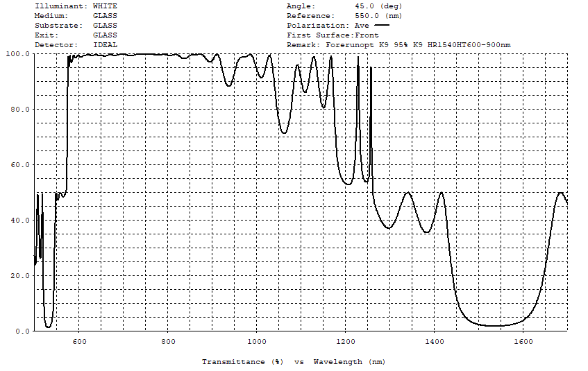 Beam Splitter Supplier