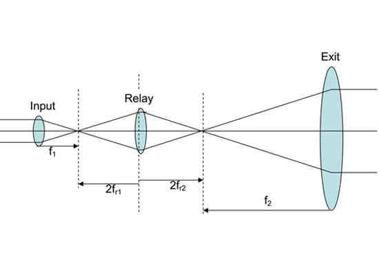 double_convex_lens.png